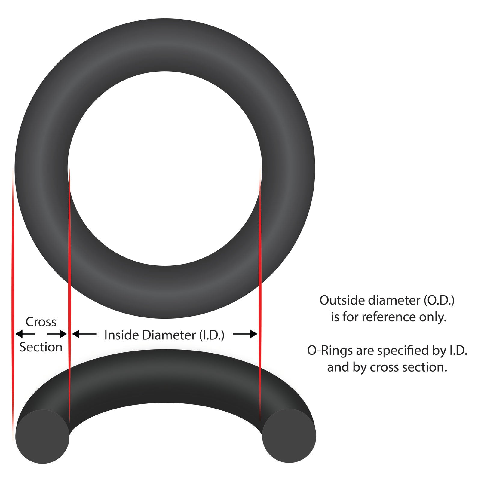 O-Ring, O-3