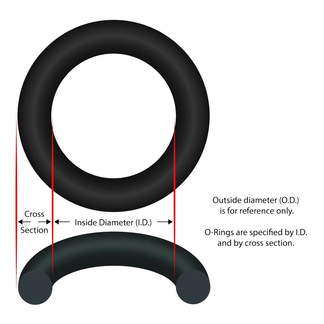 Autopilot APA003 Tri-Sensor O-Ring
