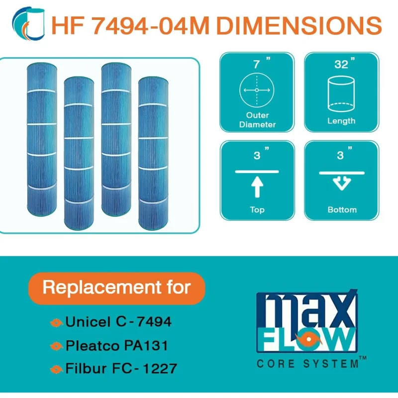 HF7494-01M Elite Aseptic Pool Filter Cartridge - Replacement for Pleatco PA131, Unicel C-7494, Filbur FC-1227, Hayward SwimClear C5030, C5025, C5020